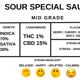 sour special sauce